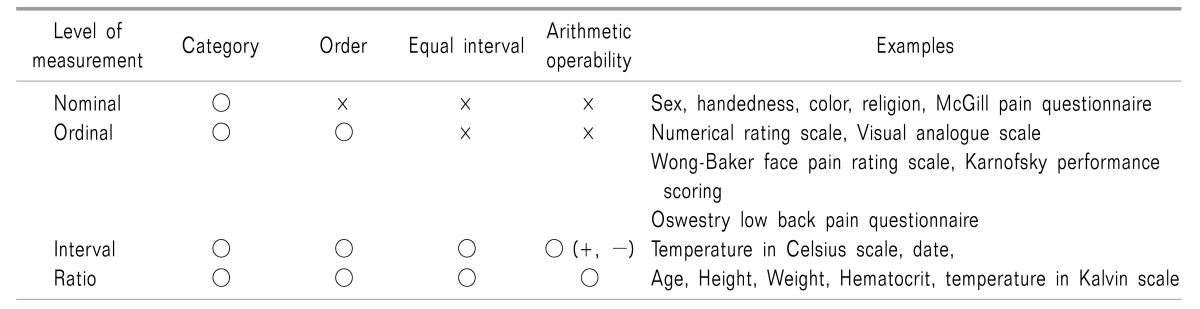 graphic file with name kjpain-30-243-i001.jpg