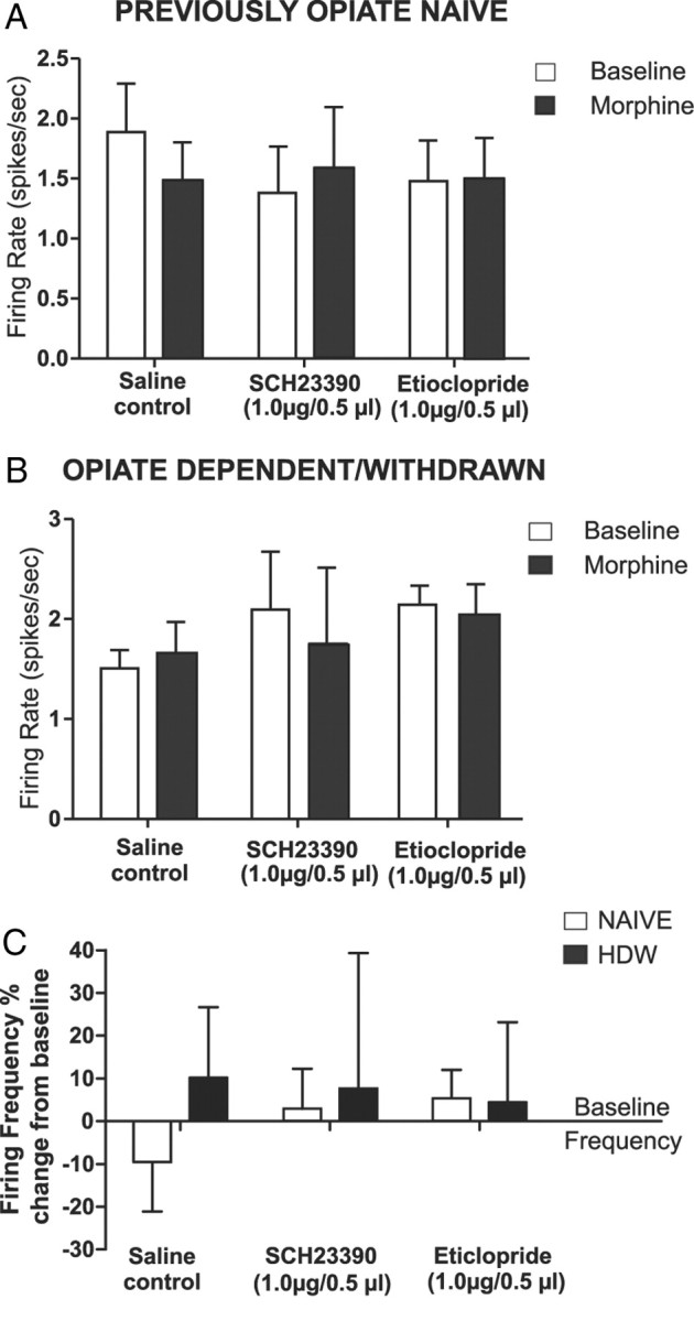 Figure 10.