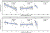 Extended Data Fig. 9