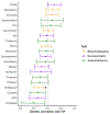 Extended Data Fig. 6