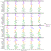Extended Data Fig. 7