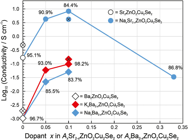 Fig. 7