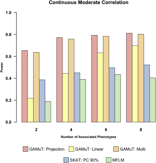 Figure 5