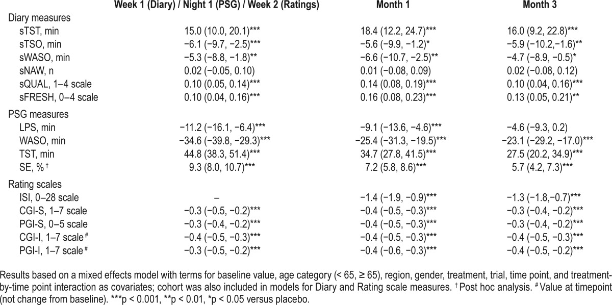 graphic file with name jcsm.12.9.1215.t02.jpg