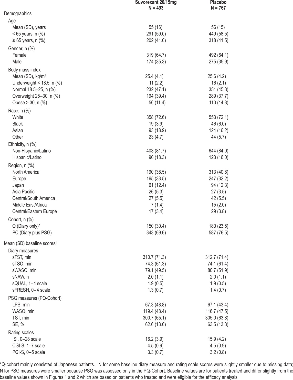 graphic file with name jcsm.12.9.1215.t01.jpg