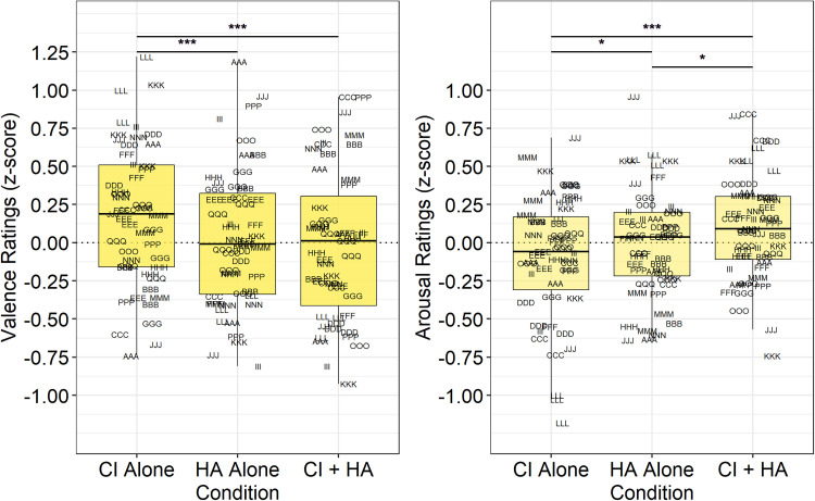 Figure 4.