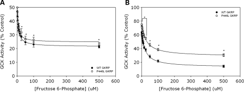 Figure 3.