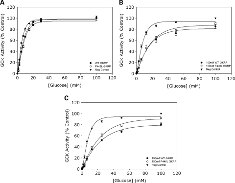 Figure 1.