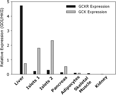 Figure 4.