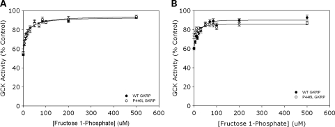 Figure 2.