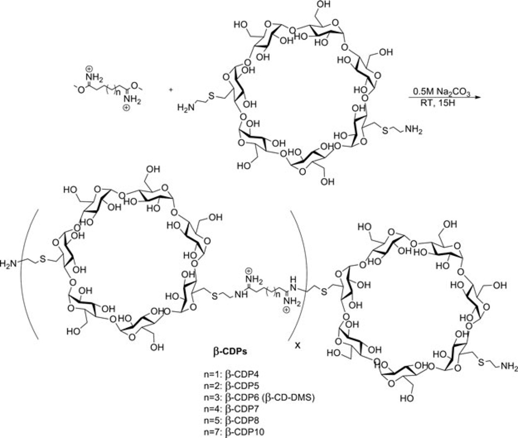 Fig. 20