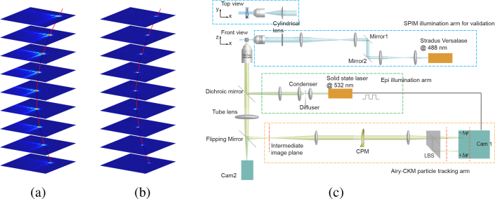 Fig. 1