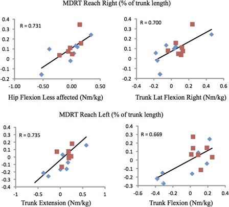 Figure 4 