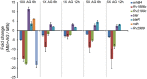 Figure 2—figure supplement 1.