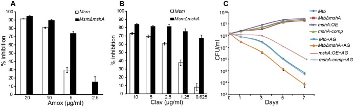 Figure 5.