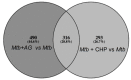 Figure 2—figure supplement 3.