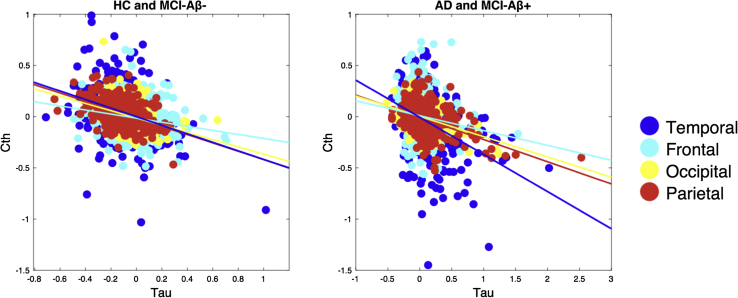 Fig. 3