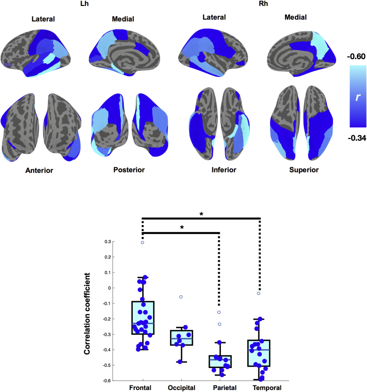 Fig. 4