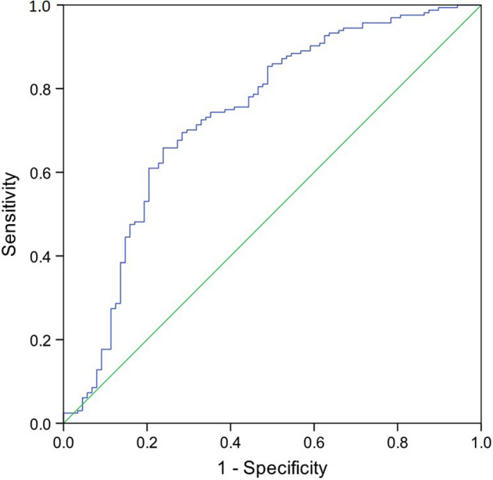 FIGURE 5