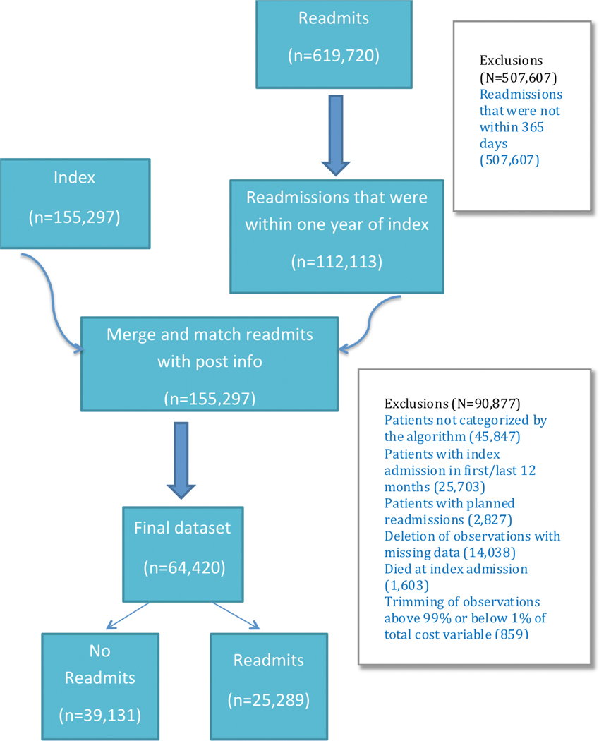 Figure 1: