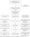 Appendix A.
