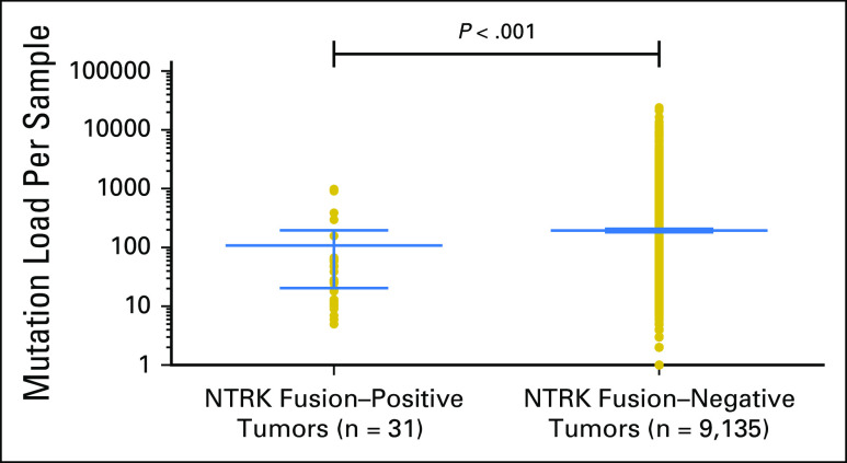 Fig A2.