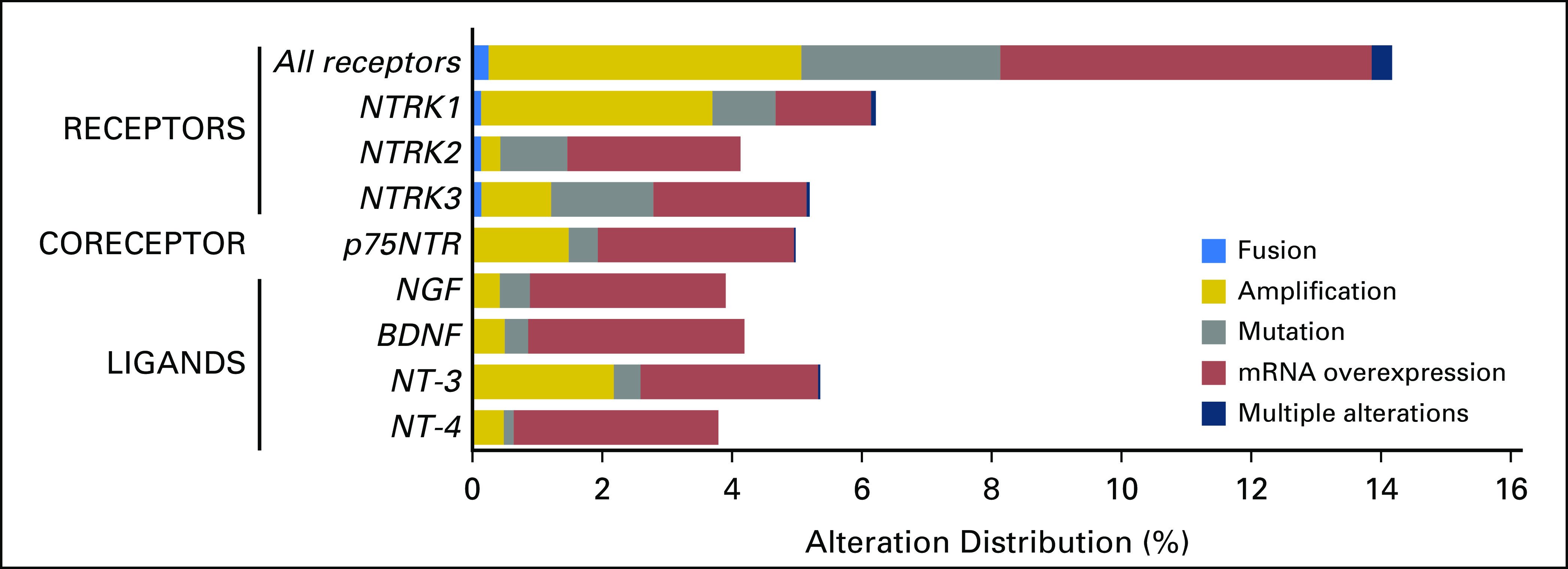 Fig 2.