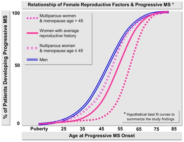 Graphical Abstract