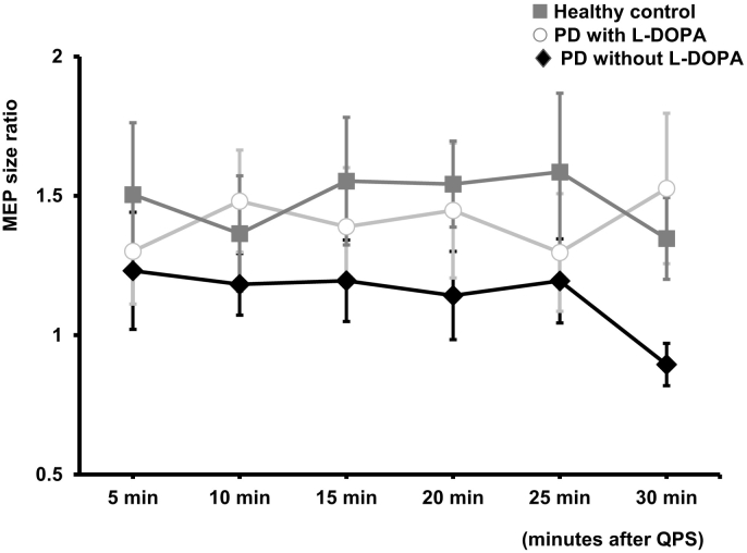 Fig. 3