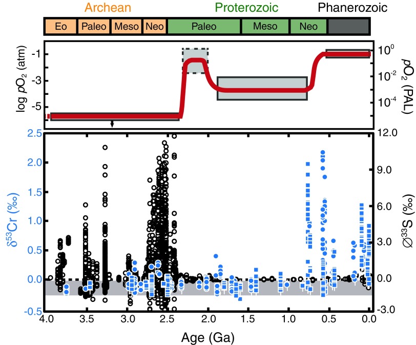 FIG. 1.