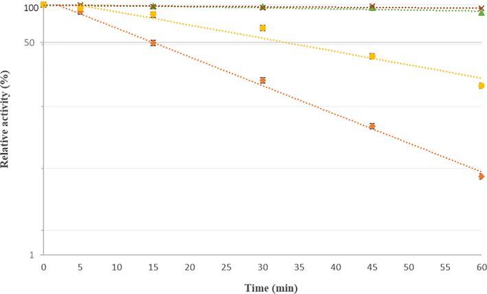FIGURE 4