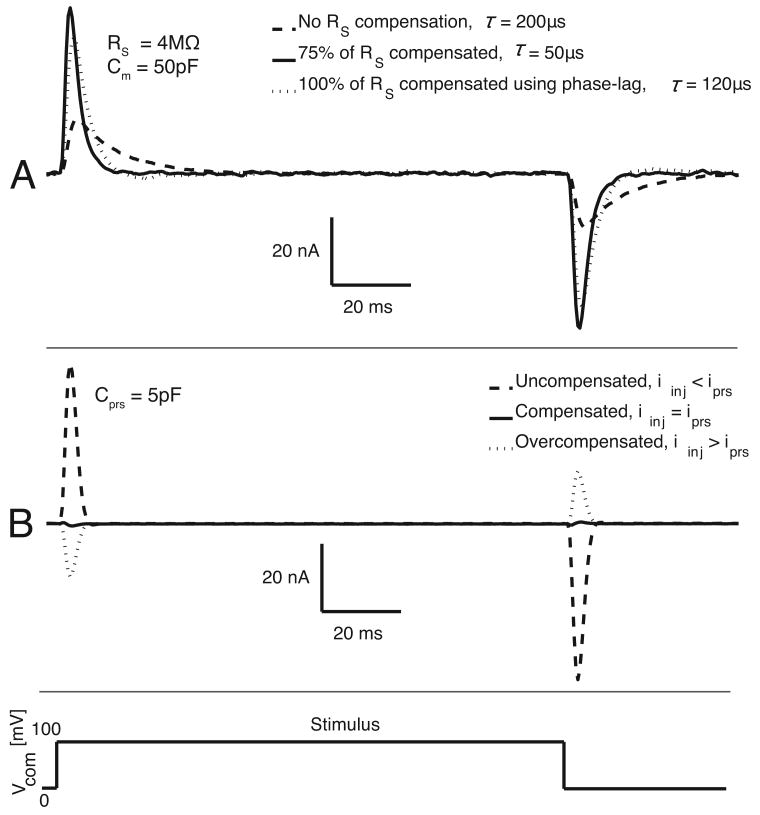 Figure 6