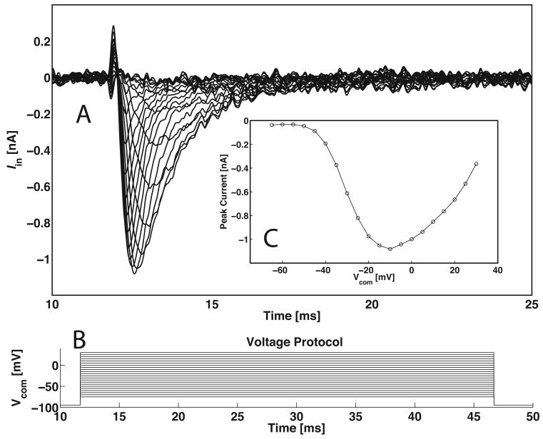 Figure 9