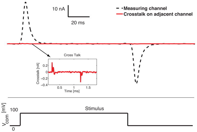 Figure 7