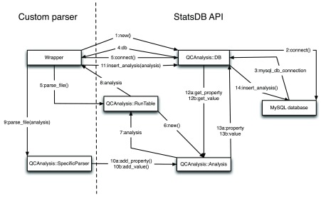 Figure 3. 