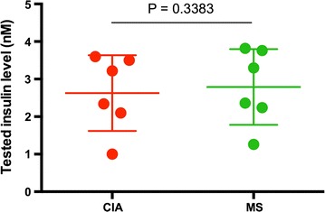 Fig. 8