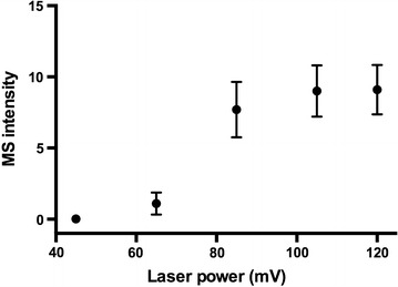 Fig. 2