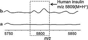 Fig. 7