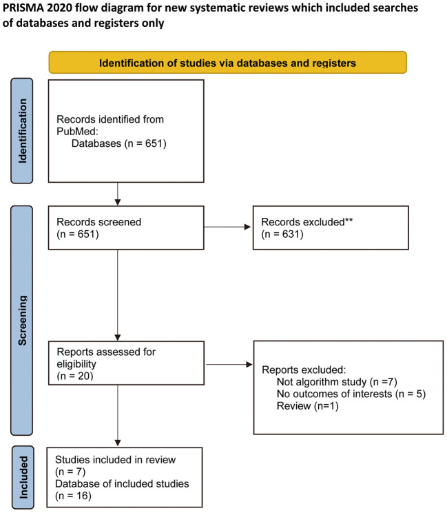 Figure 1.