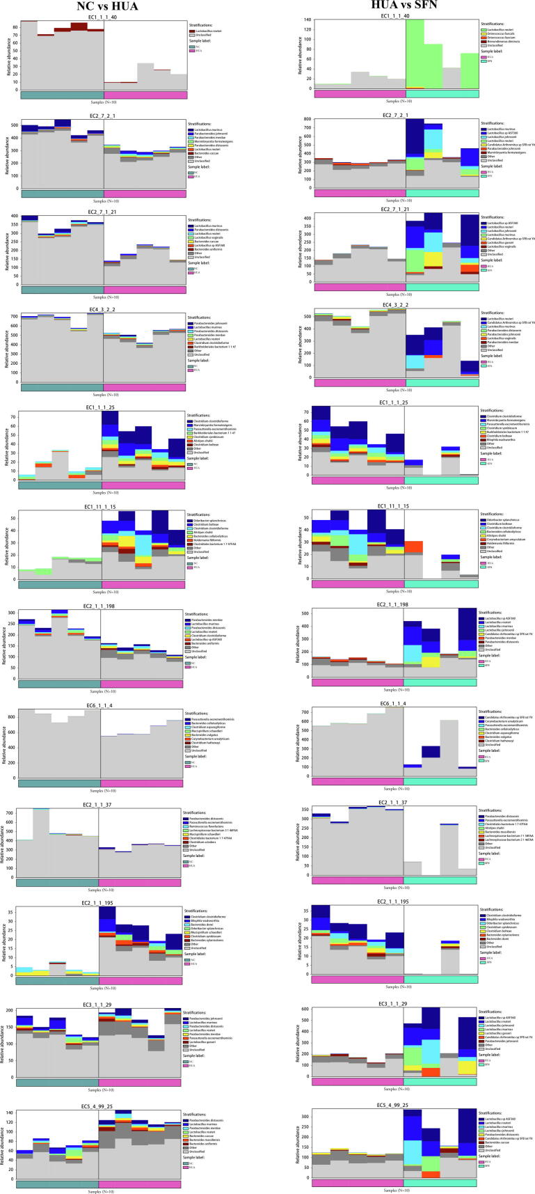 Supplementary figure 5