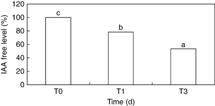 Fig. 7.