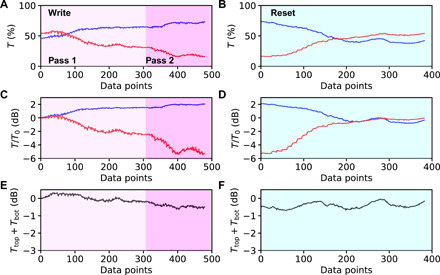 Fig. 4