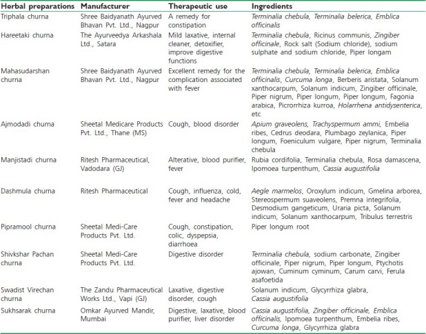 graphic file with name JAPTR-2-24-g001.jpg