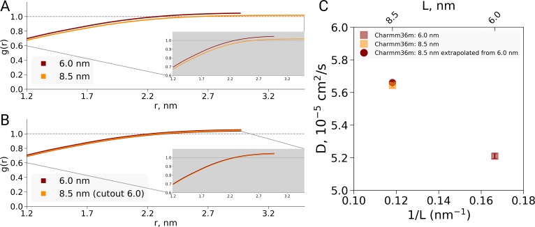 Figure 2—figure supplement 1.