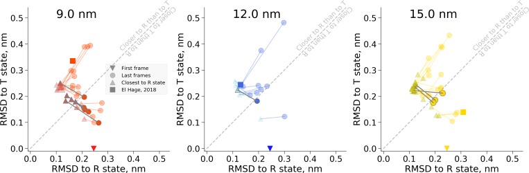 Figure 1—figure supplement 1.