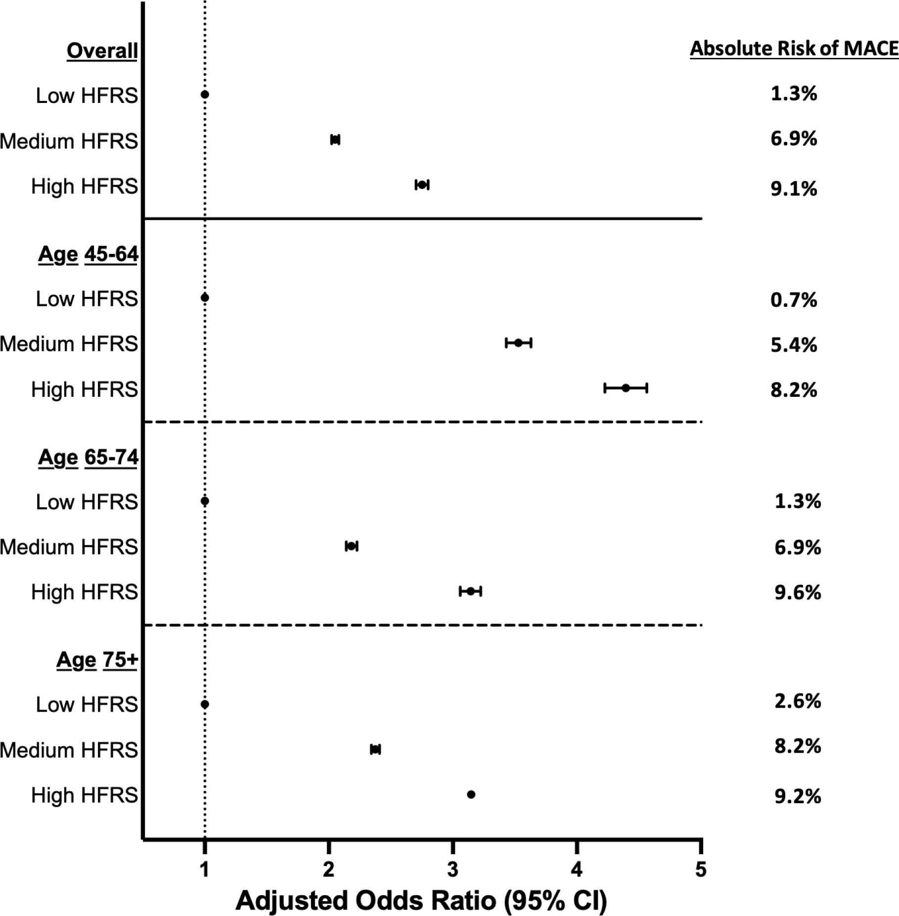 Figure 2: