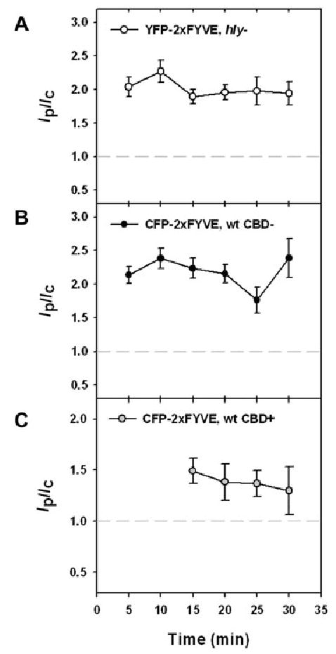 Fig. 5