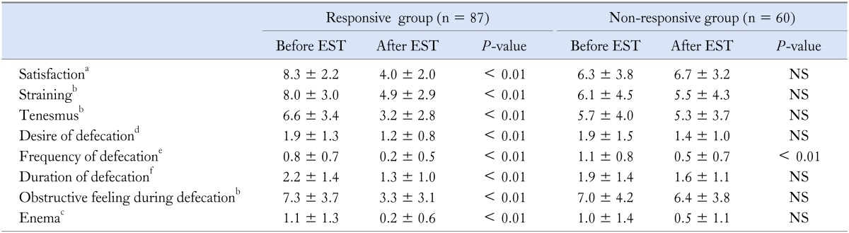 graphic file with name jnm-19-366-i003.jpg