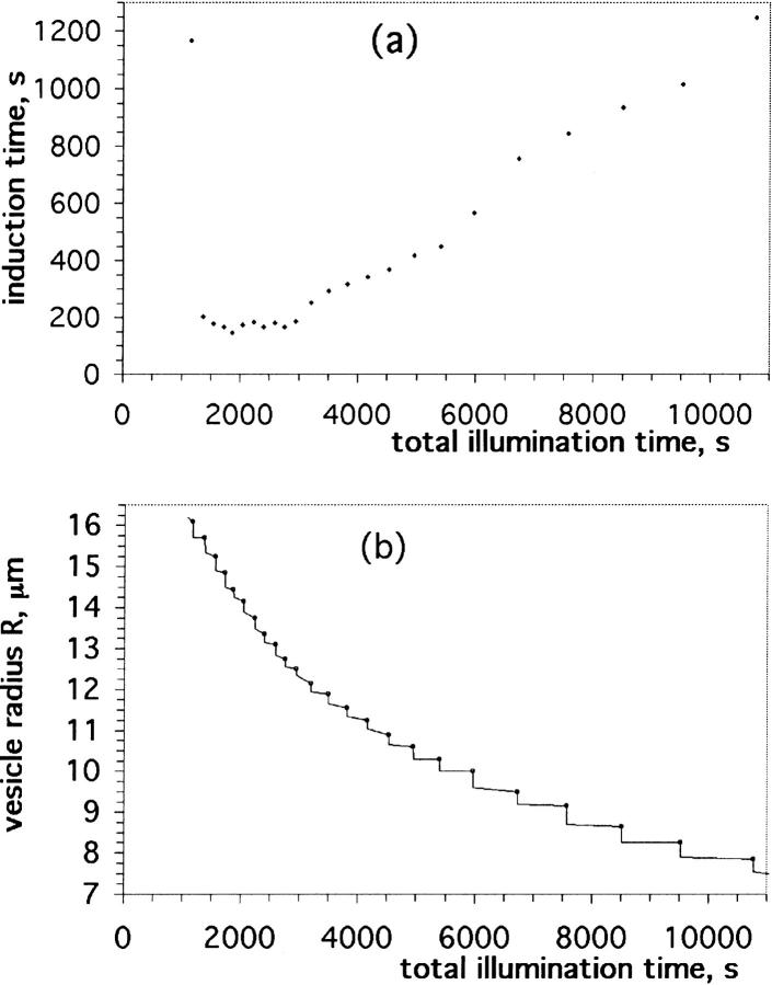 FIGURE 16