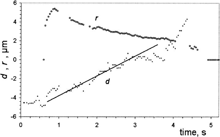 FIGURE 14